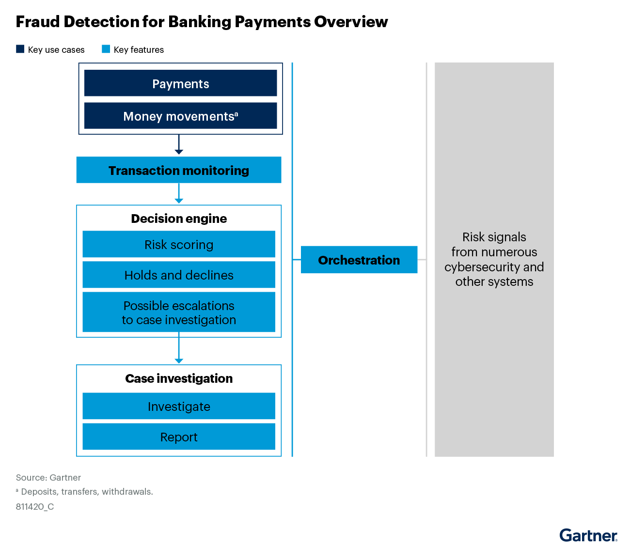 Figure_1_Fraud_Detection_for_Banking_Payments_Overview